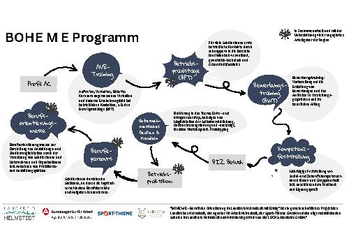 BOHEME_Programm.pdf